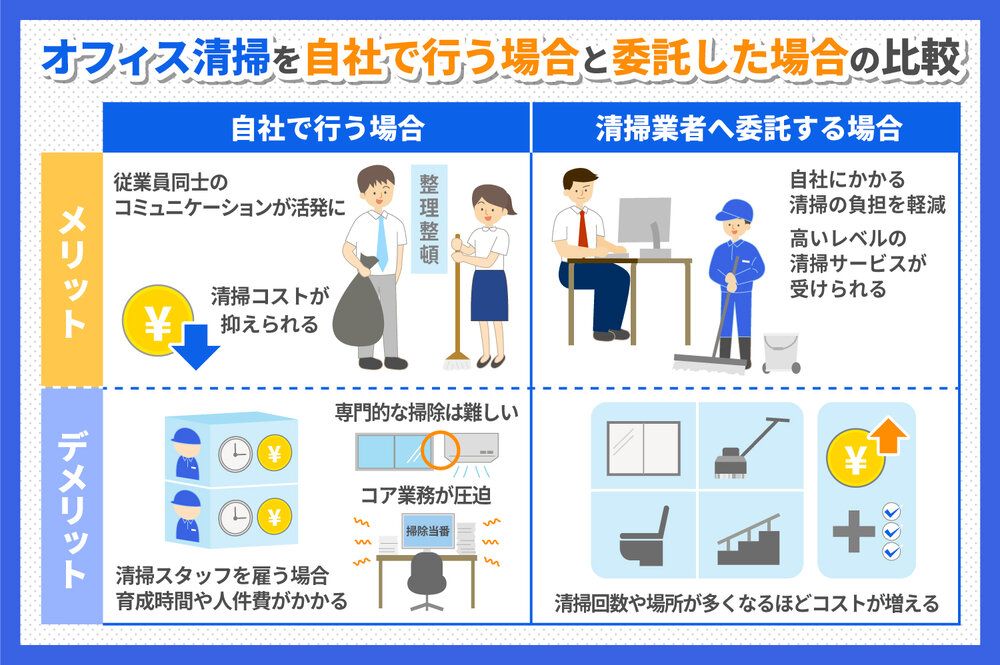 オフィス清掃を自社で行う場合と委託した場合の比較