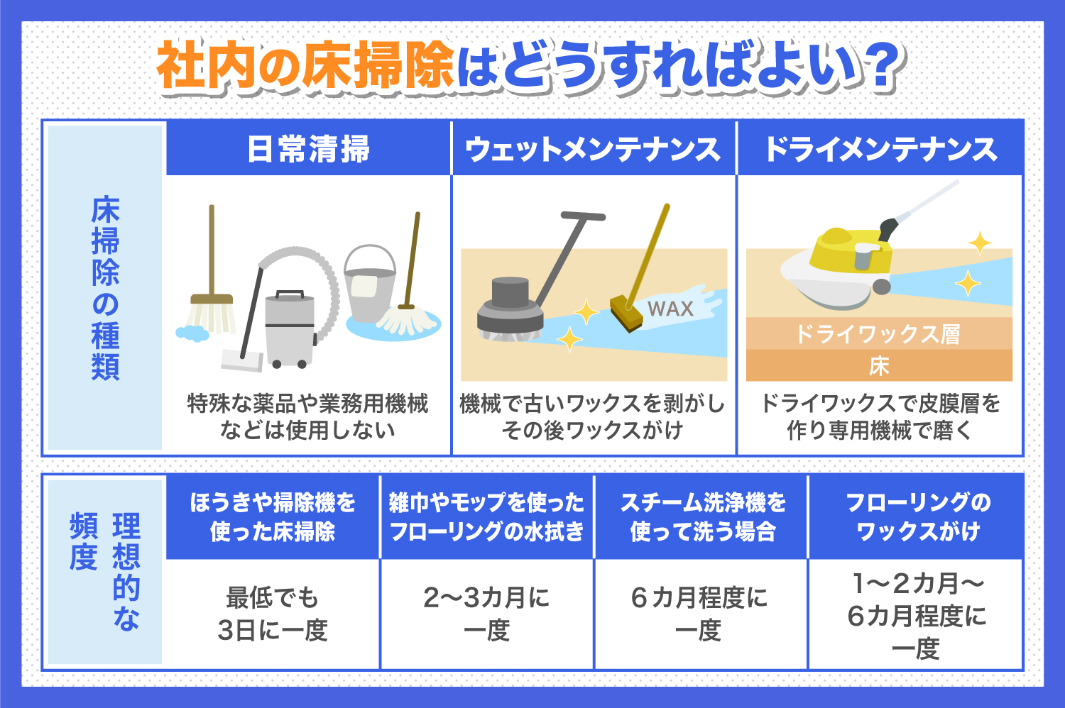 社内の床掃除はどうすればよい?